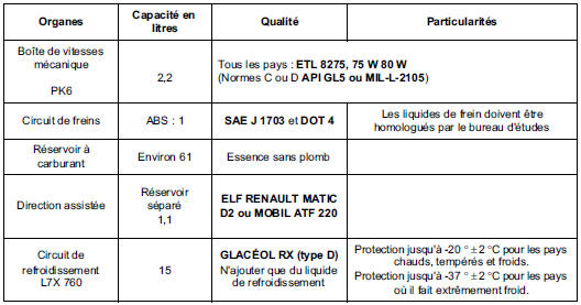 Capacité - Qualités