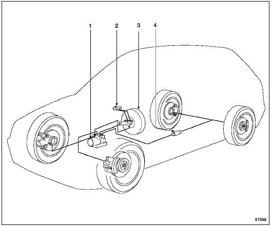 ABS Bosch