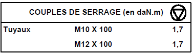 Débrancher le connecteur du calculateur de l'ABS.