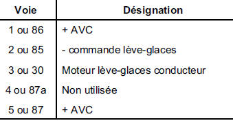 NOTA : le numéro des voies est pris sur le relais.