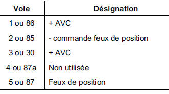 NOTA : le numéro des voies est pris sur le relais.