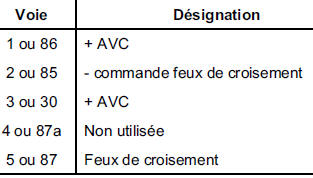 NOTA : le numéro des voies est pris sur le relais.