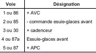 NOTA : le numéro des voies est pris sur le relais.