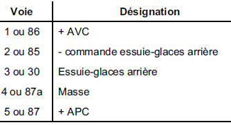 NOTA : le numéro des voies est pris sur le relais.