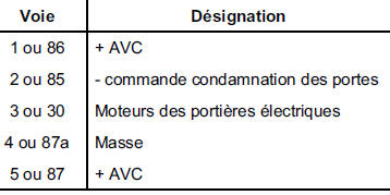 NOTA : le numéro des voies est pris sur le relais.