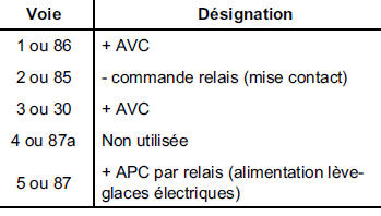 NOTA : le numéro des voies est pris sur le relais.