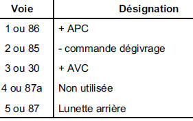 NOTA : le numéro des voies est pris sur le relais.