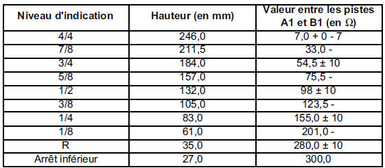 Détecteur de niveau de carburant