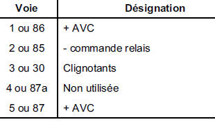 NOTA : le numéro des voies est pris sur le relais.