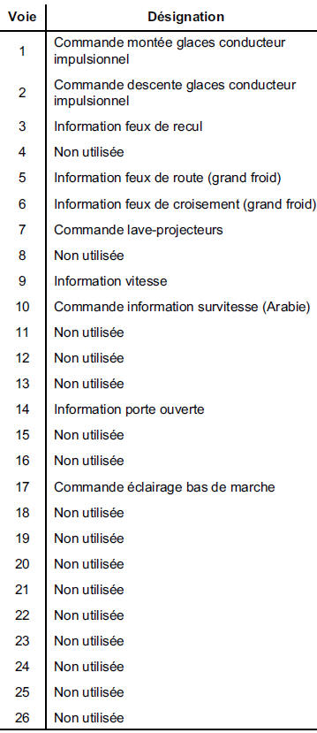 C - Commande relais de clignotants