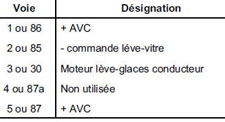 NOTA : le numéro des voies est pris sur le relais.