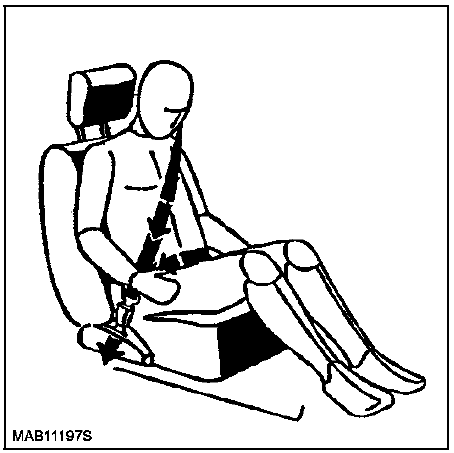 Airbags et prétensionneurs de ceintures de sécurité