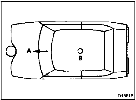 Airbags et prétensionneurs de ceintures de sécurité