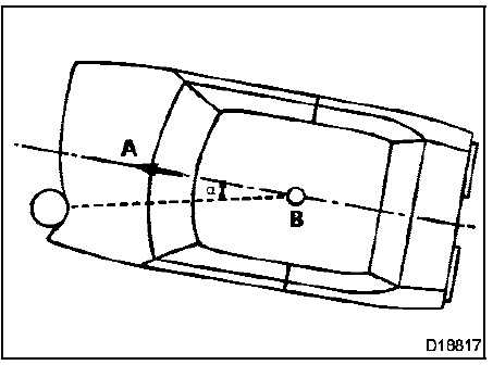 Airbags et prétensionneurs de ceintures de sécurité