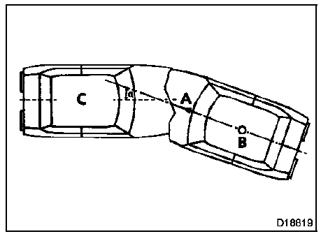 Airbags et prétensionneurs de ceintures de sécurité