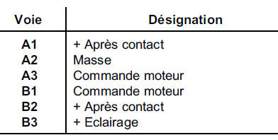 Fonctionnement interrupteur côté passager