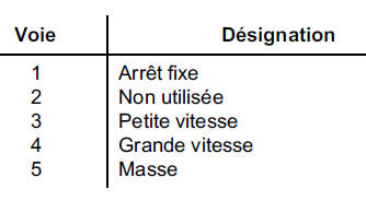 Essuie-vitre arrière