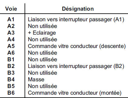 Fonctionnement interrupteurs côté conducteur