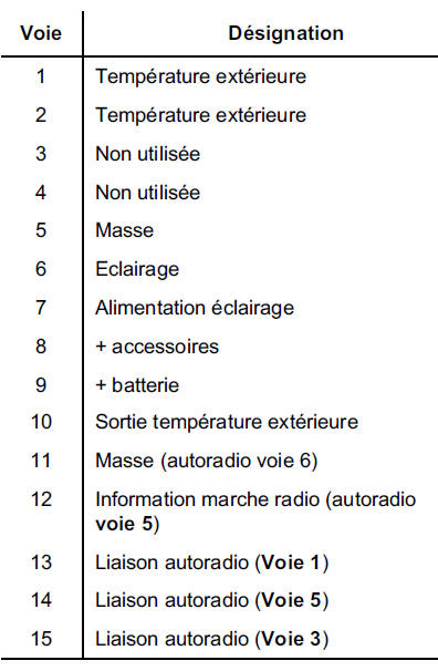 Détecteur de niveau de carburant