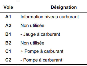 NOTA : pour la méthode de dépose/repose, consulter