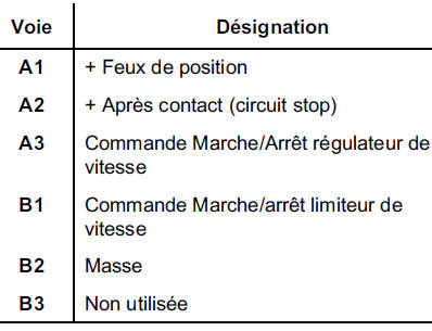 Contacteurs de volant