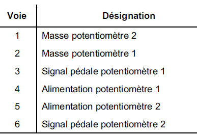 Résistance piste 1 = 1200 + 480 ohms (pour