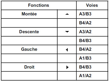 Rétroviseur gauche