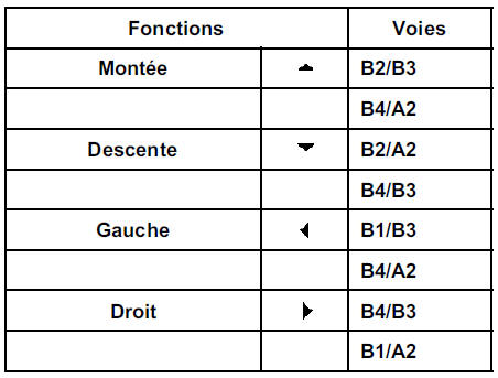 Rétroviseur droit