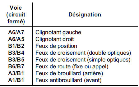 Manette d’essuyage