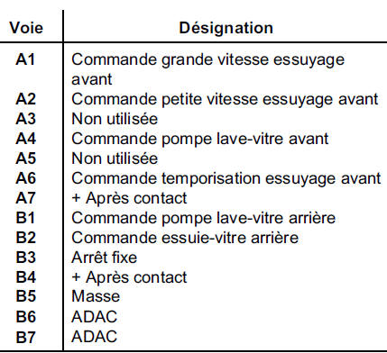 NOTA : Il est possible de contrôler, à l'ohmmètre, les