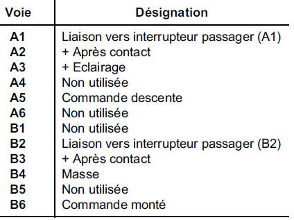 Fonctionnement interrupteurs côté conducteur