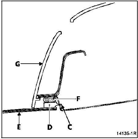 Vitre de custode