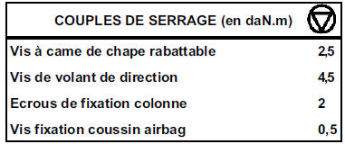 PARTICULARITES DES VEHICULES AIRBAG