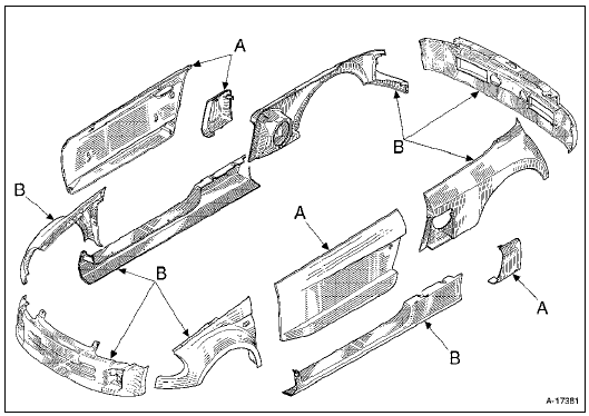 Réparation des éléments en matière plastique thermodurcissable