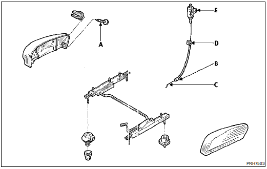 Glissières