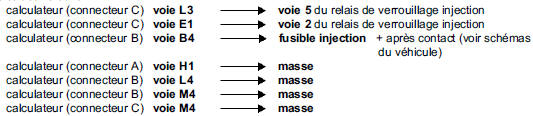 Remettre en état si nécessaire.