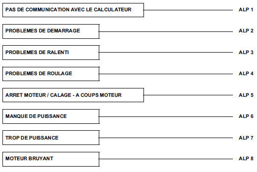 Arbre de localisation de pannes