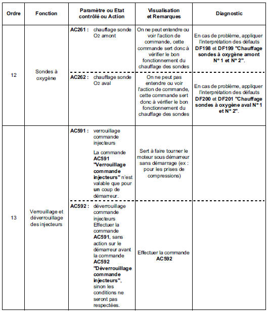 Contrôle de conformité