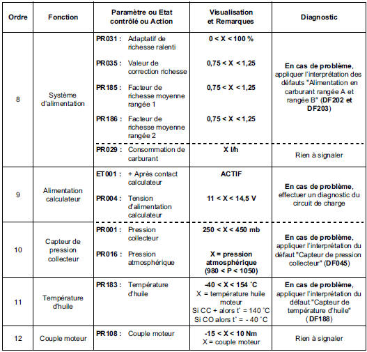 Contrôle de conformité