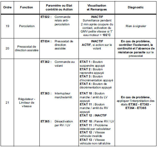 Contrôle de conformité