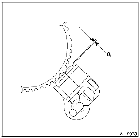 Contrôle du capteur de vitesse de roue