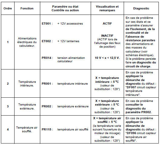 Contrôle de conformité