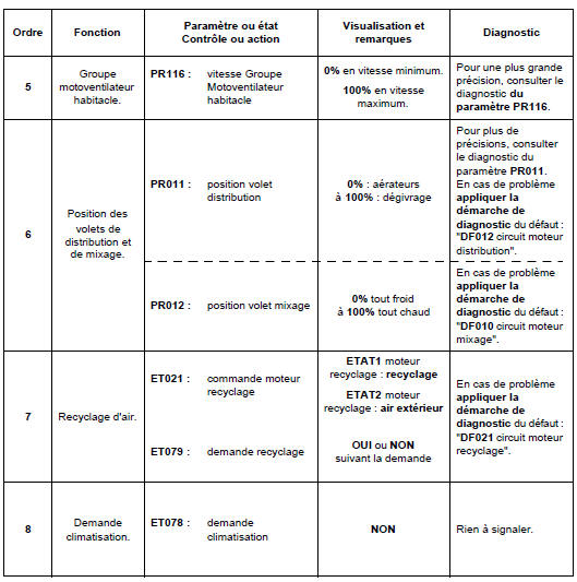 Contrôle de conformité