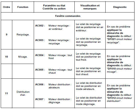 Contrôle de conformité