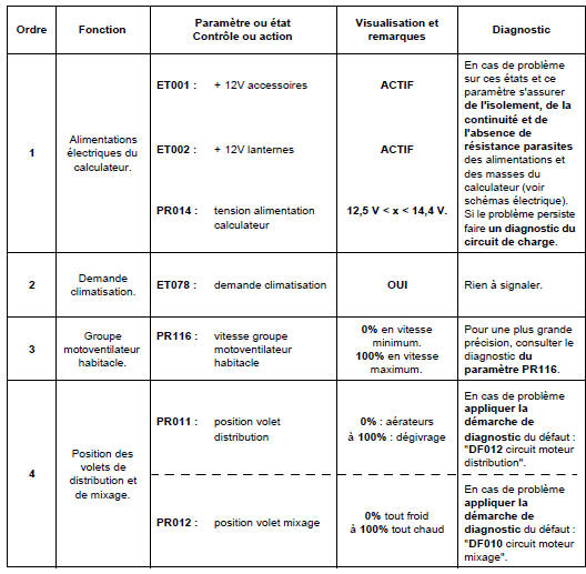 Contrôle de conformité