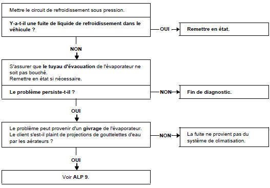 APRES