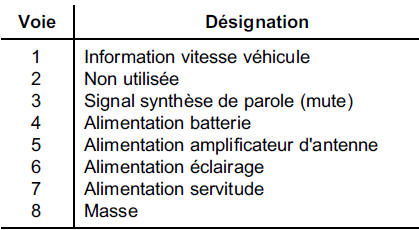 Connecteur jaune (B)