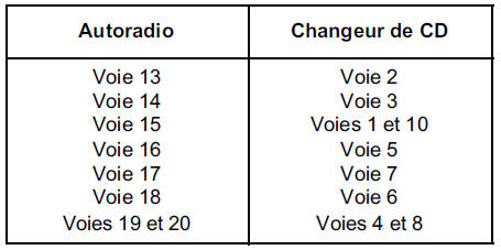 Appareillage d’assistance electrique