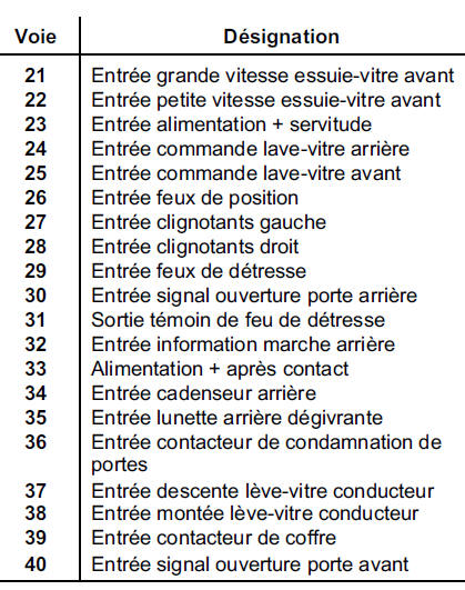 CONNECTEUR BLANC 15 VOIES (P202)