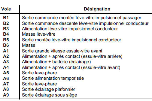 CONNECTEUR NOIR 15 VOIES (P203)